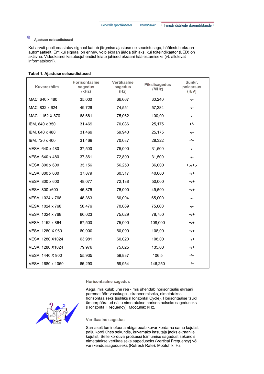 Samsung LS21DPWASQ/EDC manual Tabel 1. Ajastuse eelseadistused, KHz 