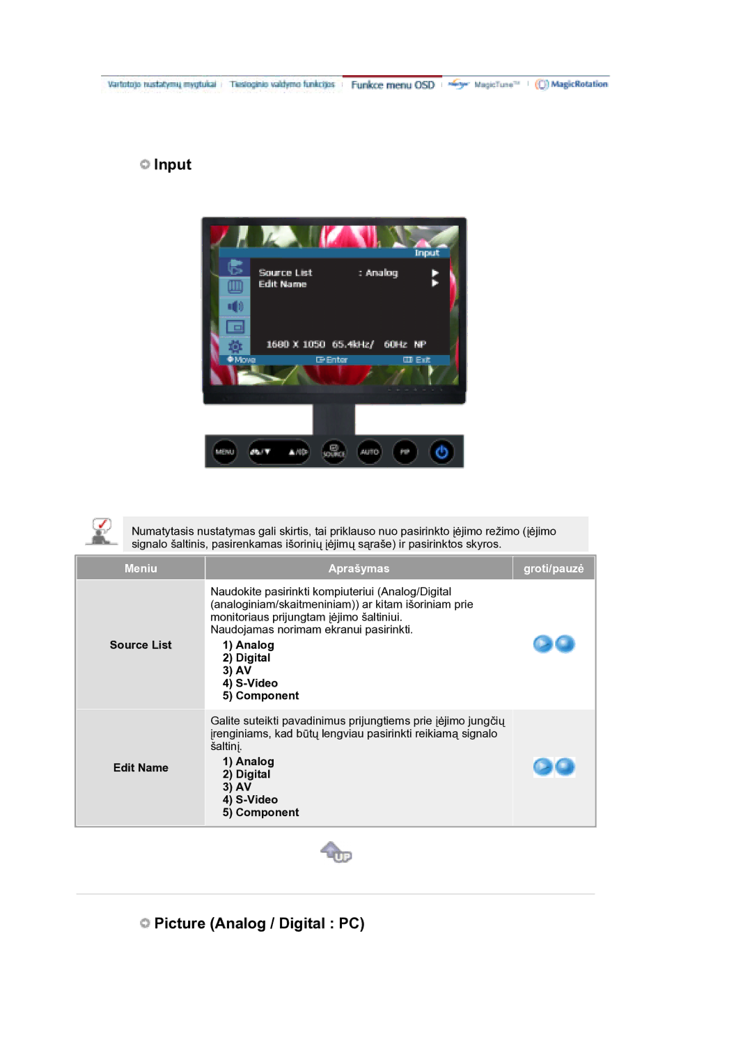 Samsung LS21DPWASQ/EDC manual Source List Edit Name, Analog Digital Video Component 