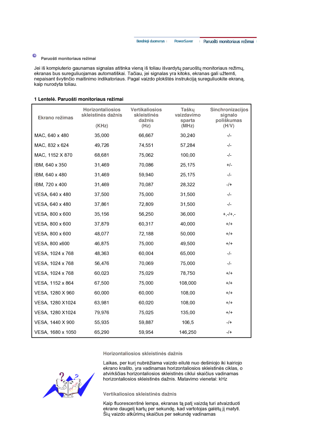 Samsung LS21DPWASQ/EDC manual Lentelơ. Paruošti monitoriaus režimai, KHz MHz 