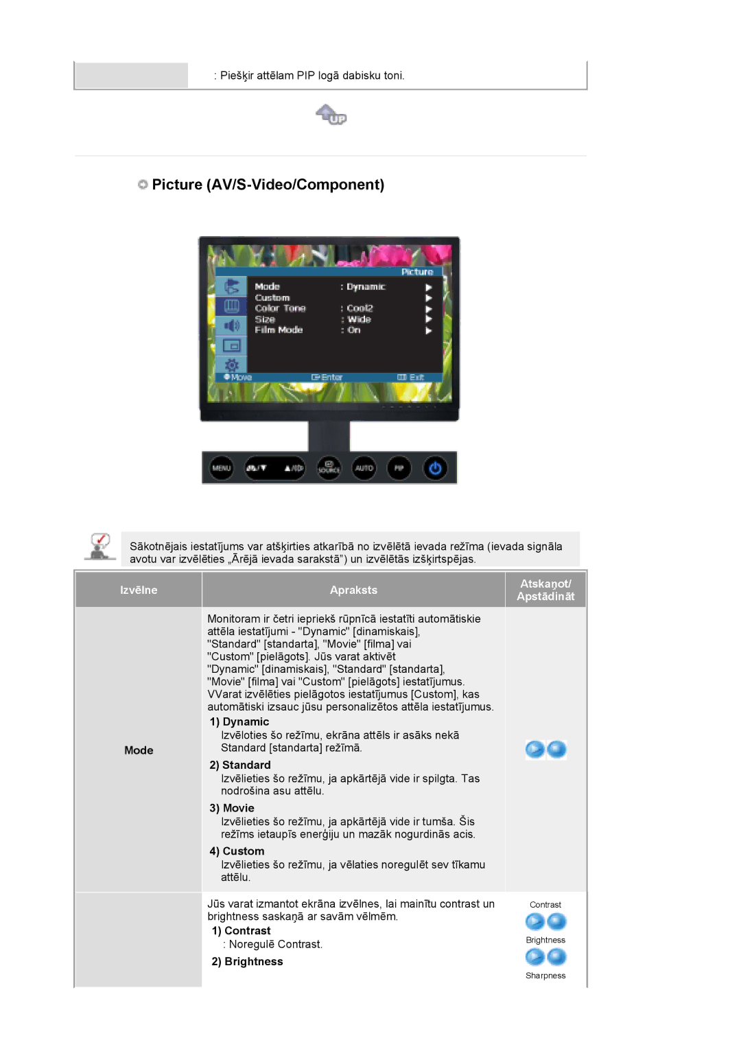 Samsung LS21DPWASQ/EDC manual Picture AV/S-Video/Component 