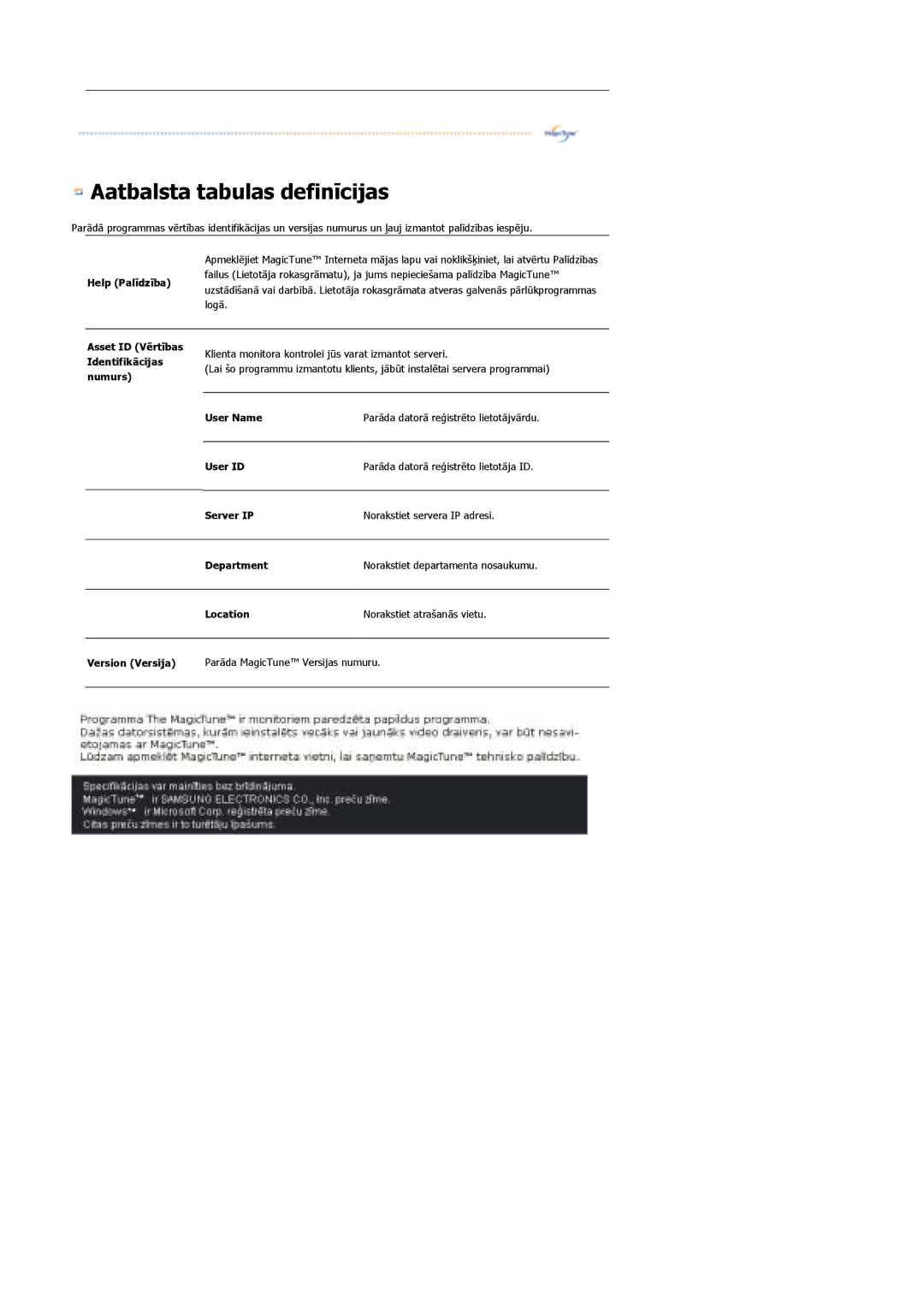 Samsung LS21DPWASQ/EDC manual Aatbalsta tabulas definīcijas 