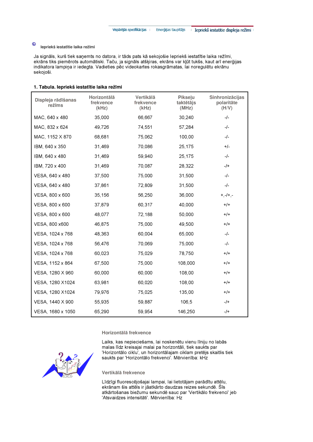 Samsung LS21DPWASQ/EDC manual Tabula. Iepriekš iestatƯtie laika režƯmi, TaktƝtƗjs PolaritƗte RežƯms KHz MHz 