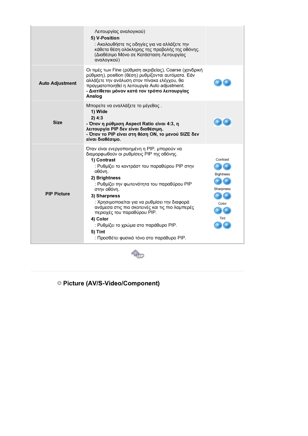 Samsung LS21DPWASQ/EDC Auto Adjustment Size PIP Picture, ∆ιατίθεται µόνον κατά τον τρόπο λειτουργίας Analog, Color, Tint 