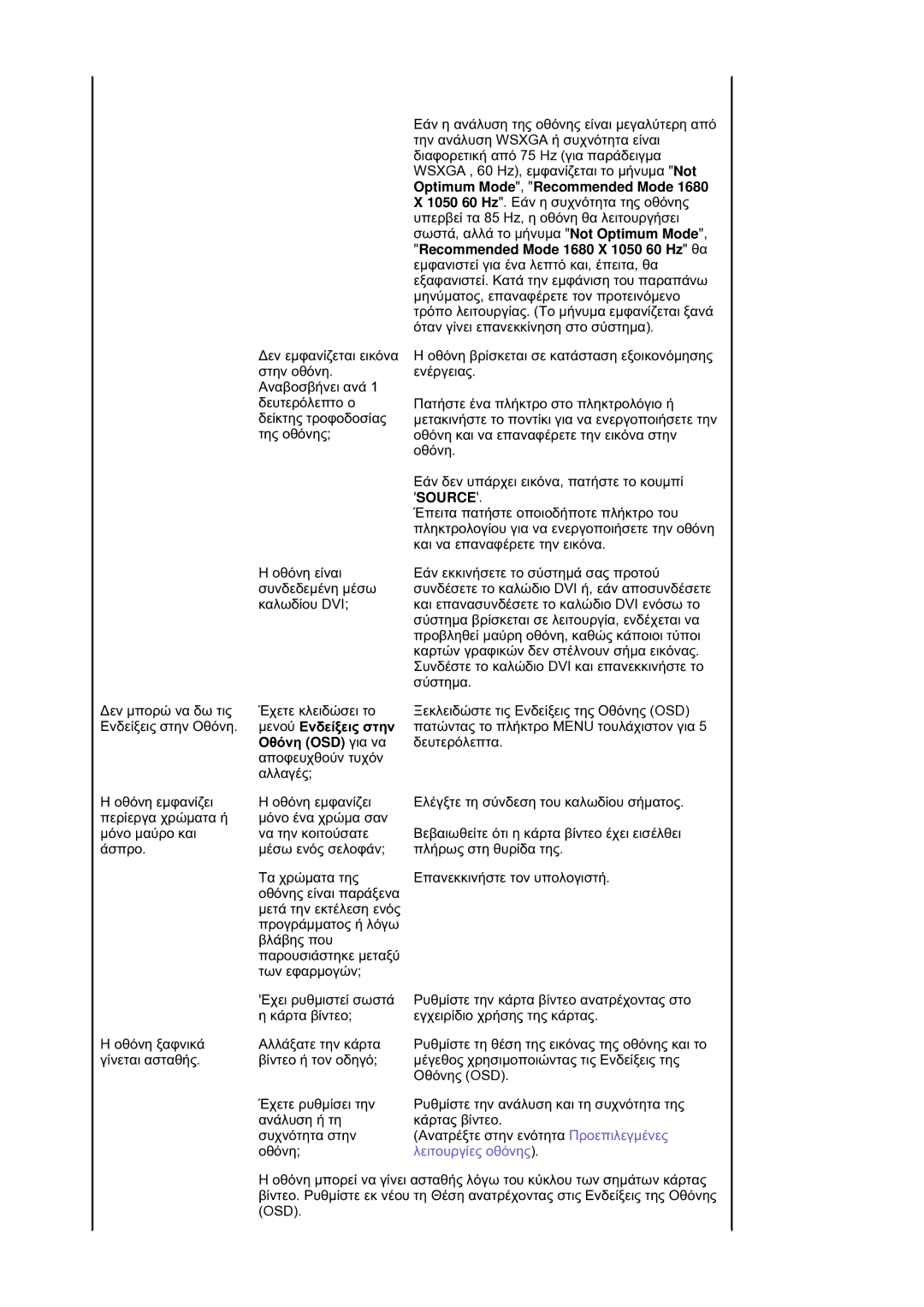 Samsung LS21DPWASQ/EDC manual Optimum Mode , Recommended Mode, Recommended Mode 1680 X 1050 60 Hz șĮ, ȜİȞȠȪ ǼȞįİȓȟİȚȢ ıĲȘȞ 