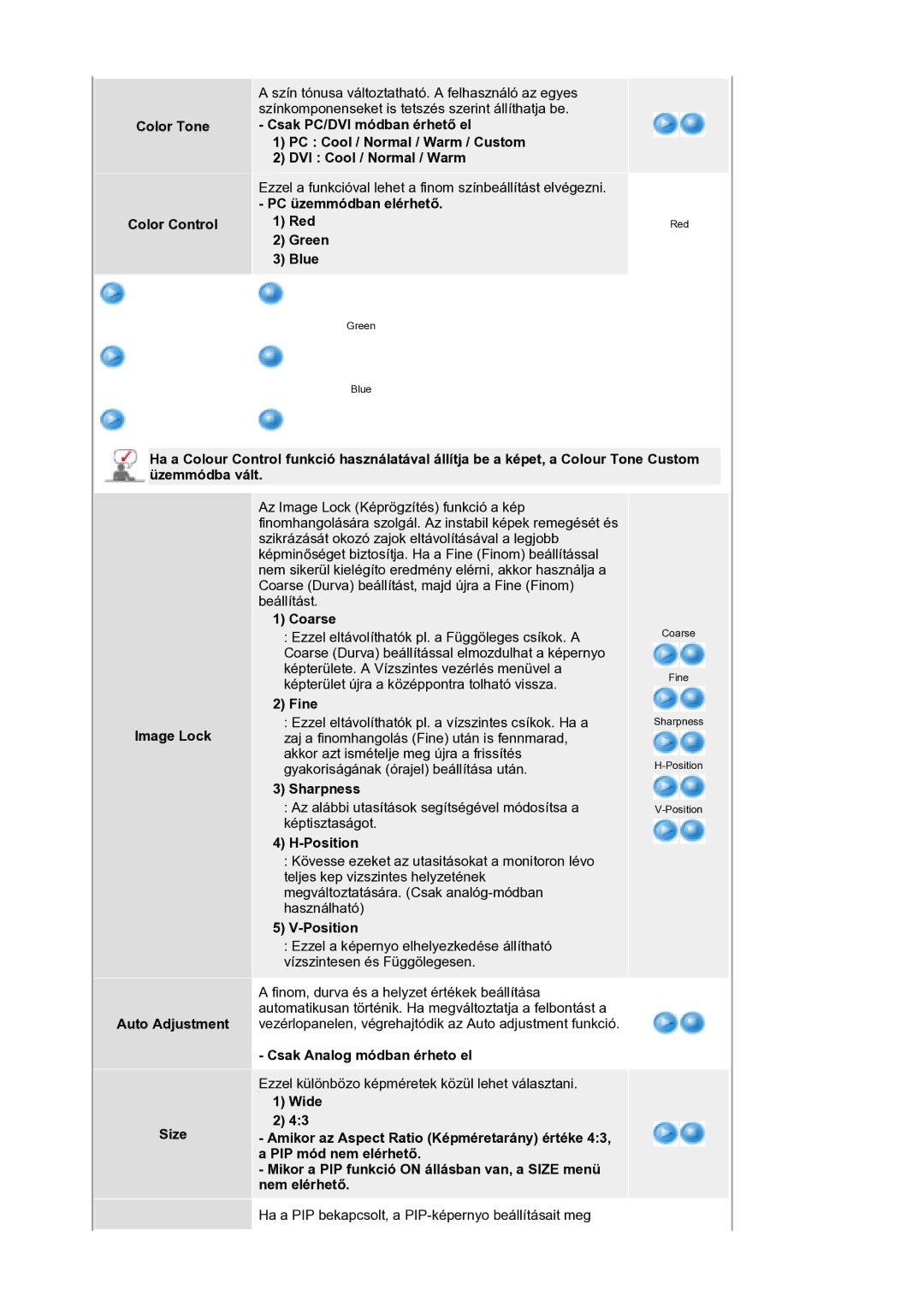Samsung LS21DPWASQ/EDC manual Green Blue, Coarse, Fine, Sharpness, Position, Csak Analog módban érheto el 