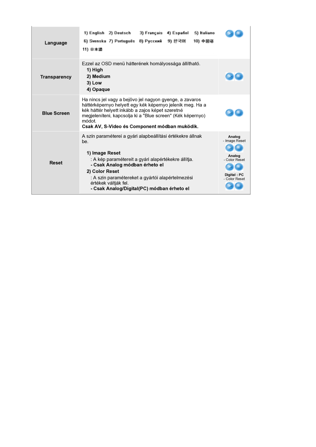 Samsung LS21DPWASQ/EDC manual Language Transparency Blue Screen Reset, High Medium Low Opaque, Image Reset 