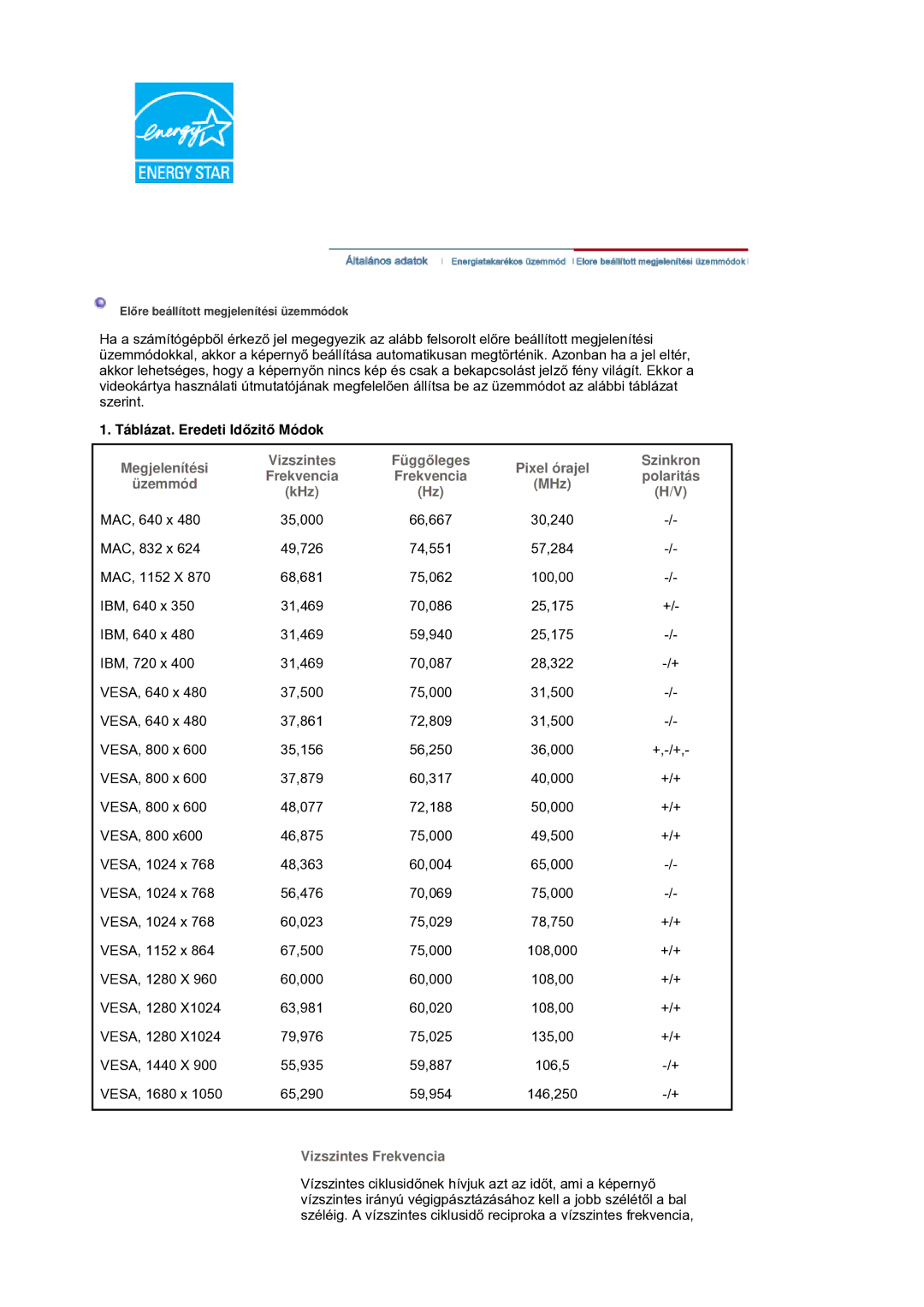 Samsung LS21DPWASQ/EDC manual Táblázat. Eredeti IdĘzitĘ Módok, Vizszintes Frekvencia 