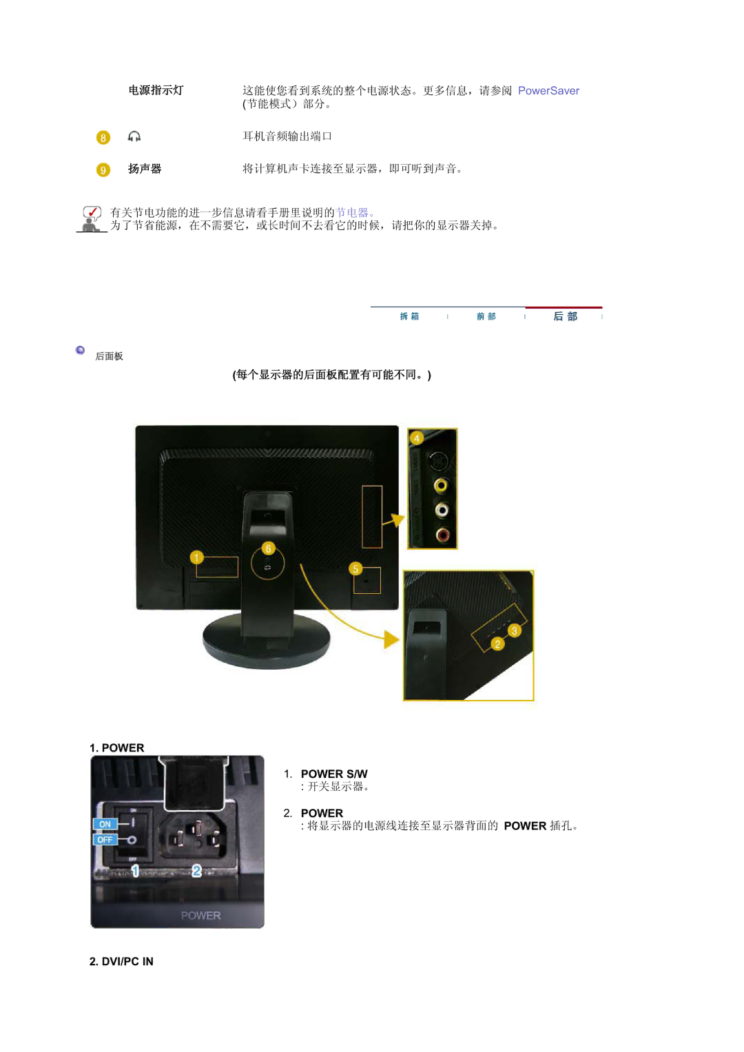 Samsung LS21DPWASQ/EDC manual Power Power S/W POWER DVI/PC 