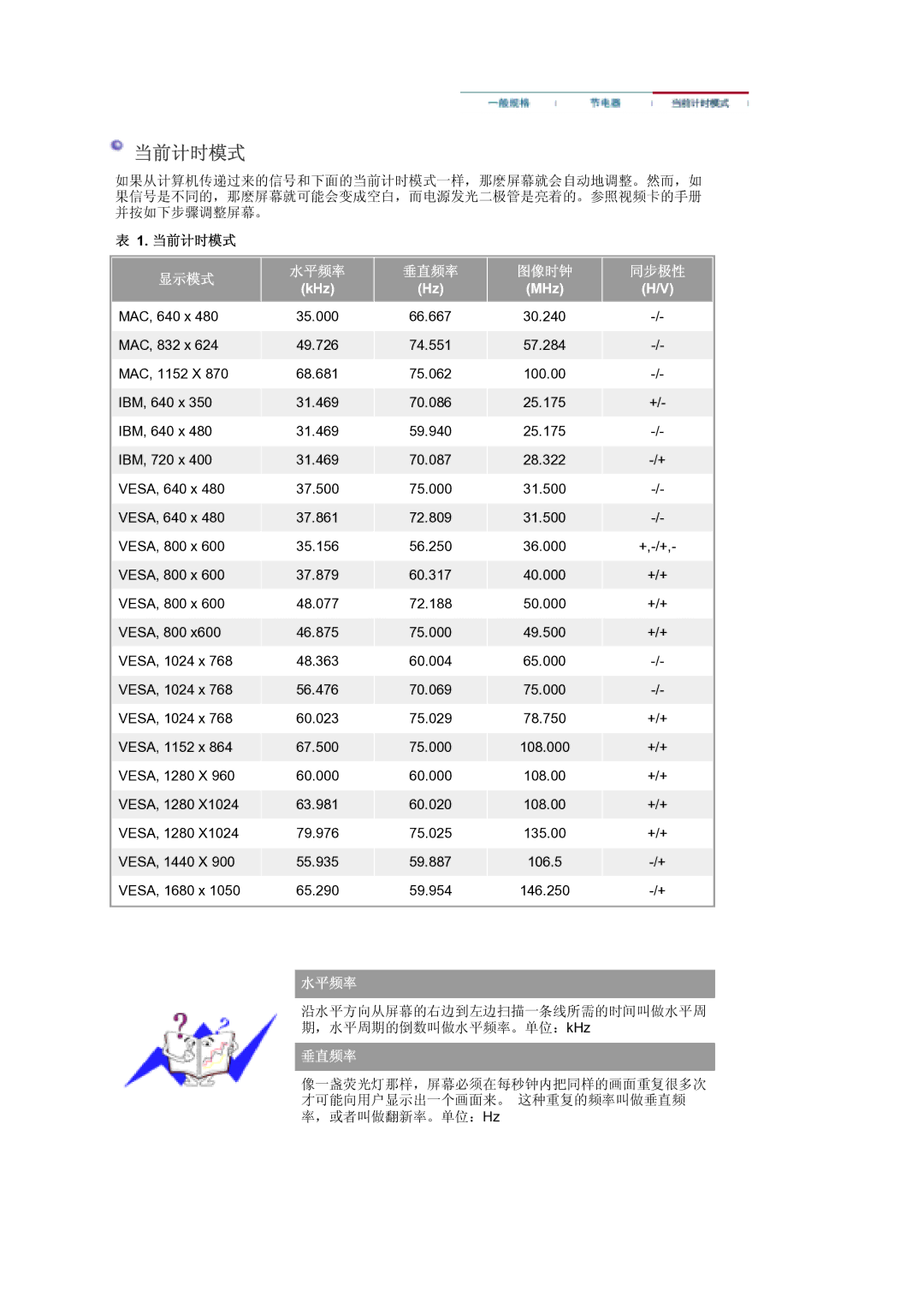 Samsung LS21DPWASQ/EDC manual 当前计时模式 