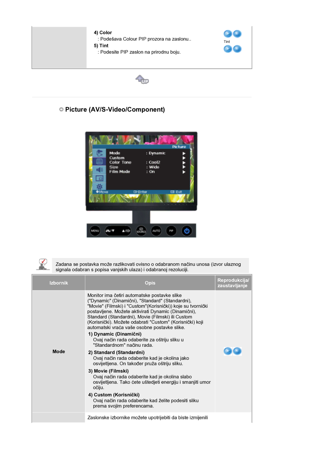 Samsung LS21DPWASQ/EDC manual Picture AV/S-Video/Component 