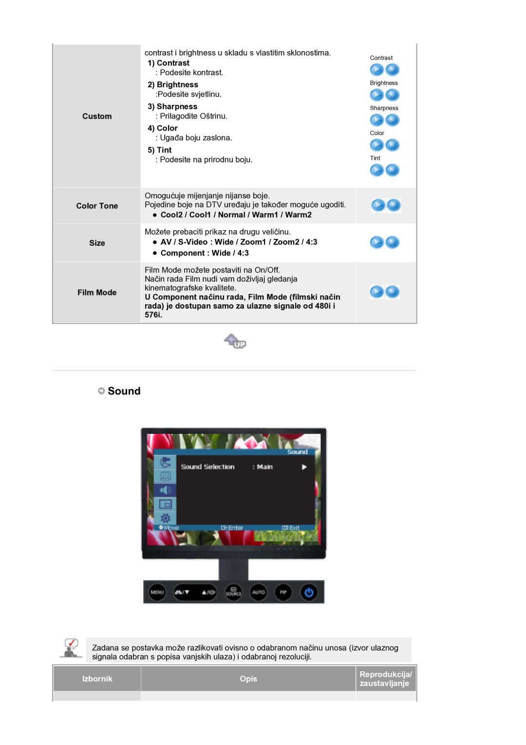 Samsung LS21DPWASQ/EDC manual Sound 