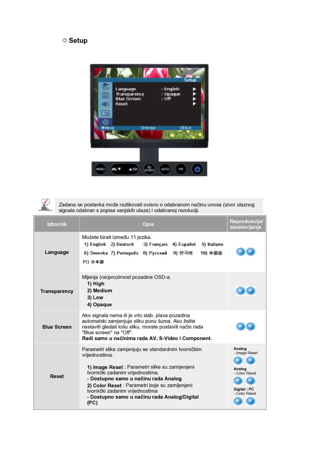 Samsung LS21DPWASQ/EDC manual Setup, Language Transparency Blue Screen Reset, High Medium Low Opaque 