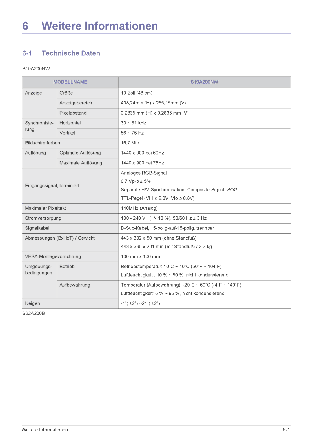 Samsung LS19A200NW/EN, LS22A200BS/EN, LS22A200BST/EN manual Weitere Informationen, Technische Daten, Modellname 