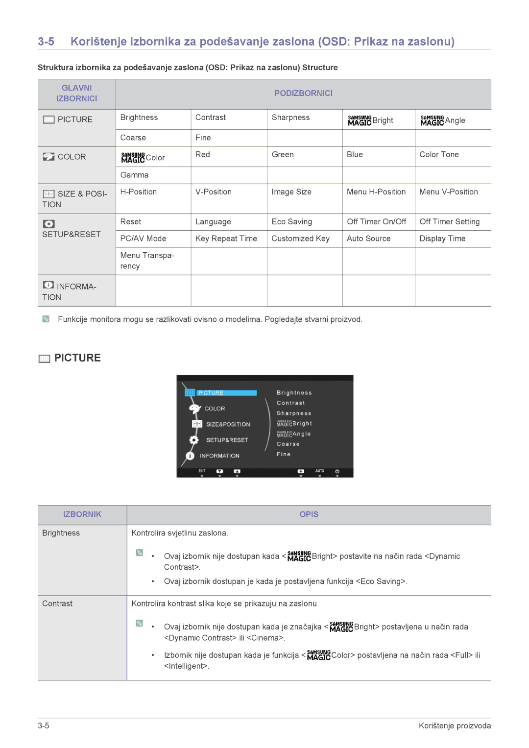 Samsung LS22A200BST/EN manual Glavni Podizbornici Izbornici, Izbornik Opis, Brightness Kontrolira svjetlinu zaslona 