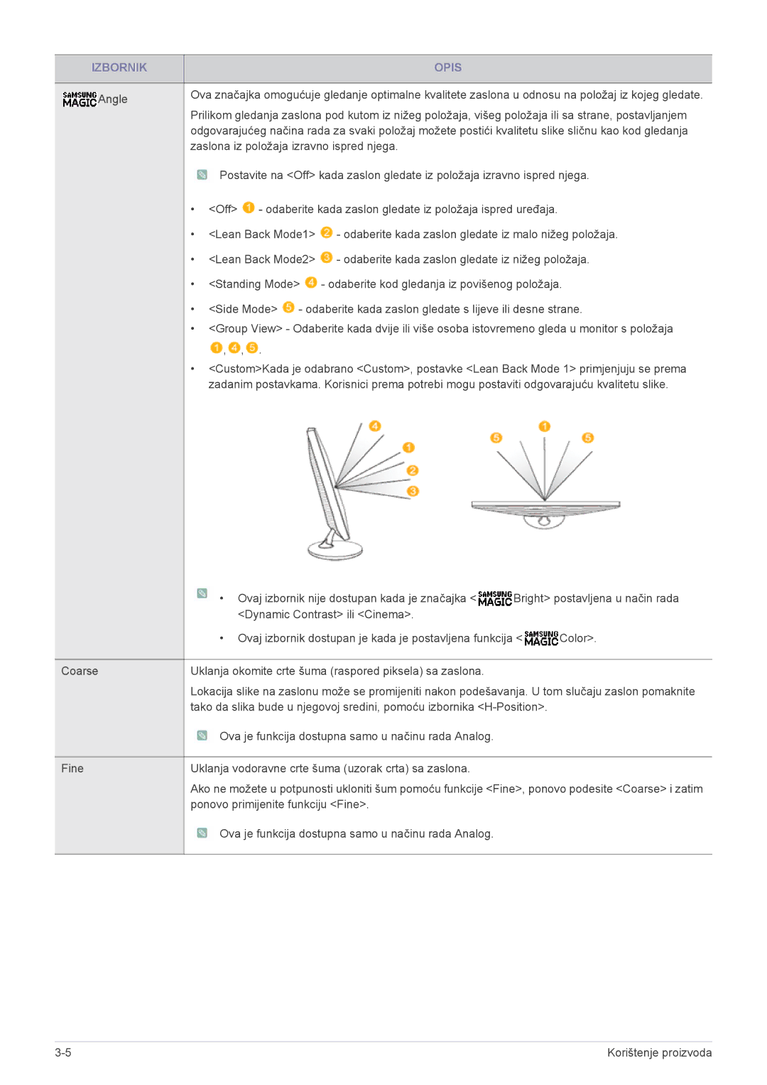 Samsung LS22A200BST/EN manual Angle 