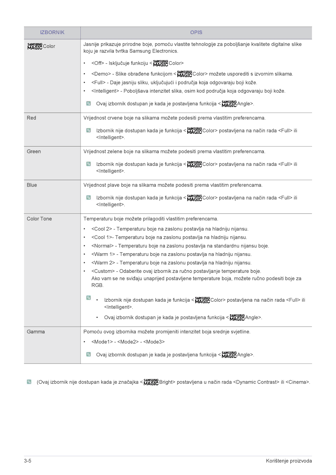 Samsung LS22A200BST/EN manual Rgb 