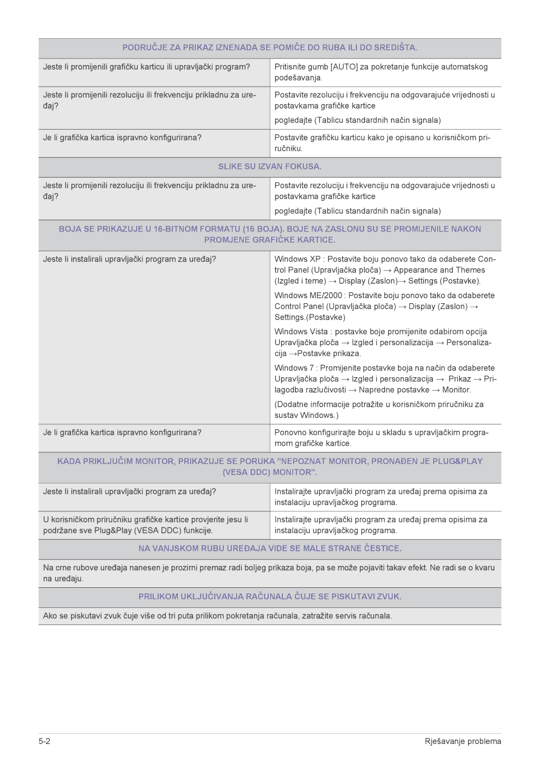 Samsung LS22A200BST/EN manual Slike SU Izvan Fokusa, NA Vanjskom Rubu Uređaja Vide SE Male Strane Čestice 