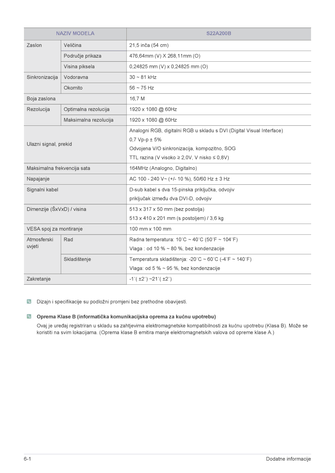 Samsung LS22A200BST/EN manual 