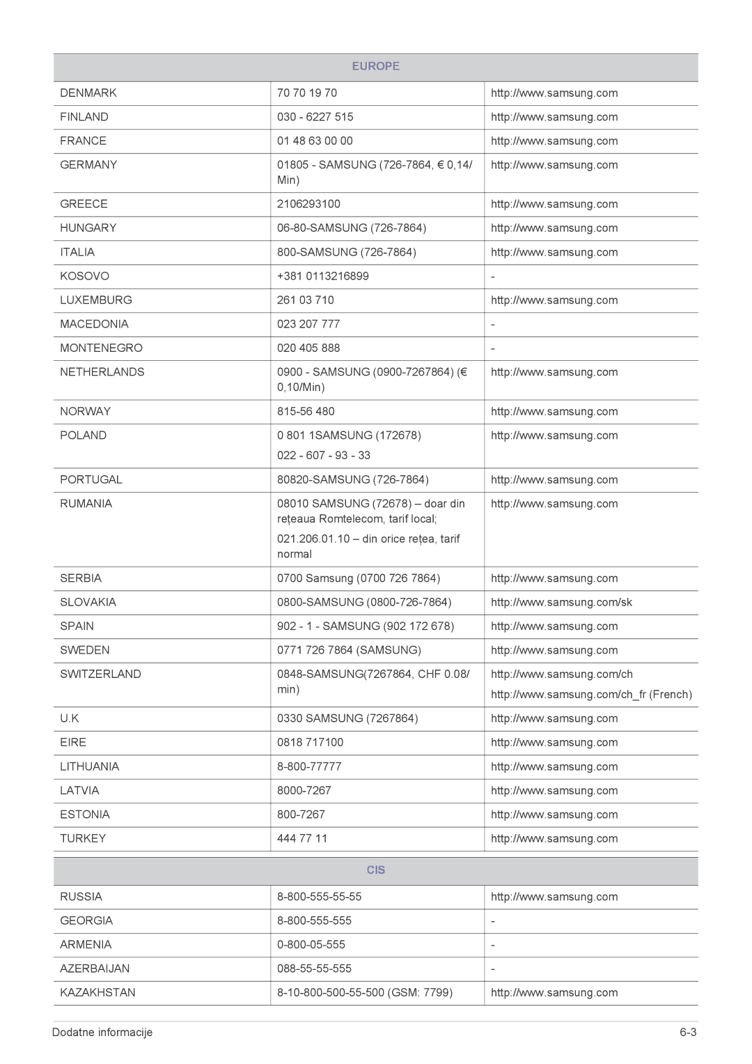 Samsung LS22A200BST/EN manual Cis 