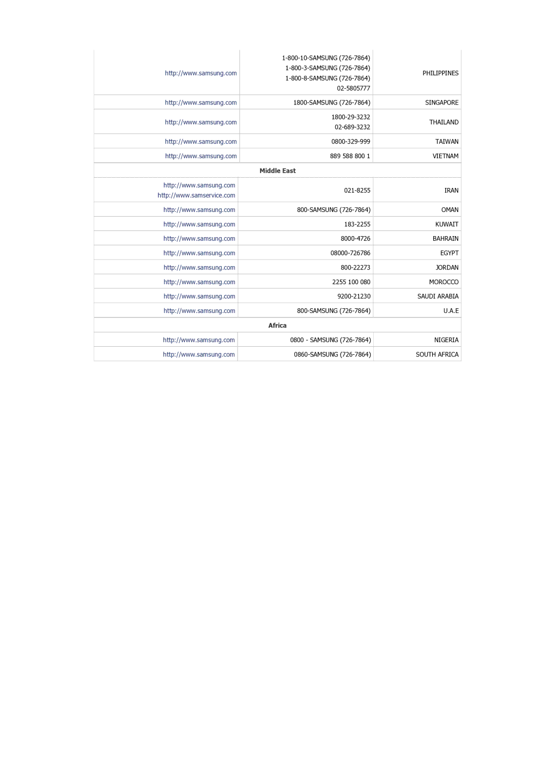 Samsung LS19A200NWT/NG, LS22A200BST/NG manual Africa 