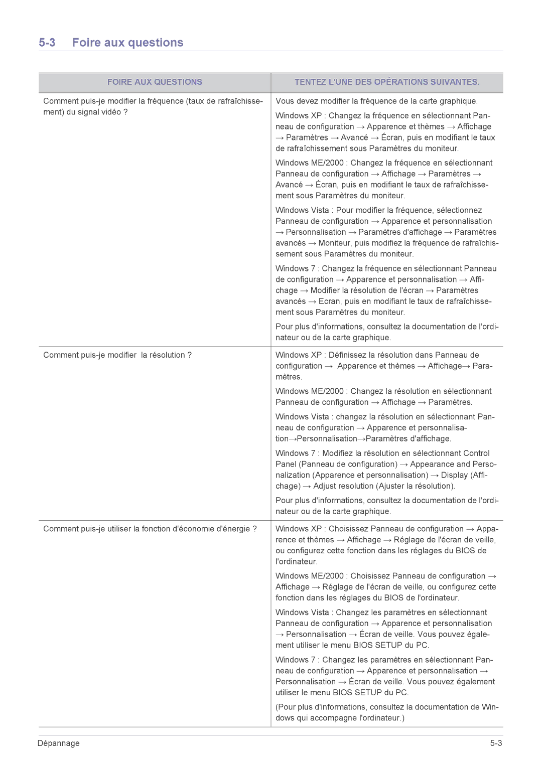 Samsung LS22A300HS/EN, LS22A300HSZ/EN manual Foire aux questions, Foire AUX Questions Tentez Lune DES Opérations Suivantes 