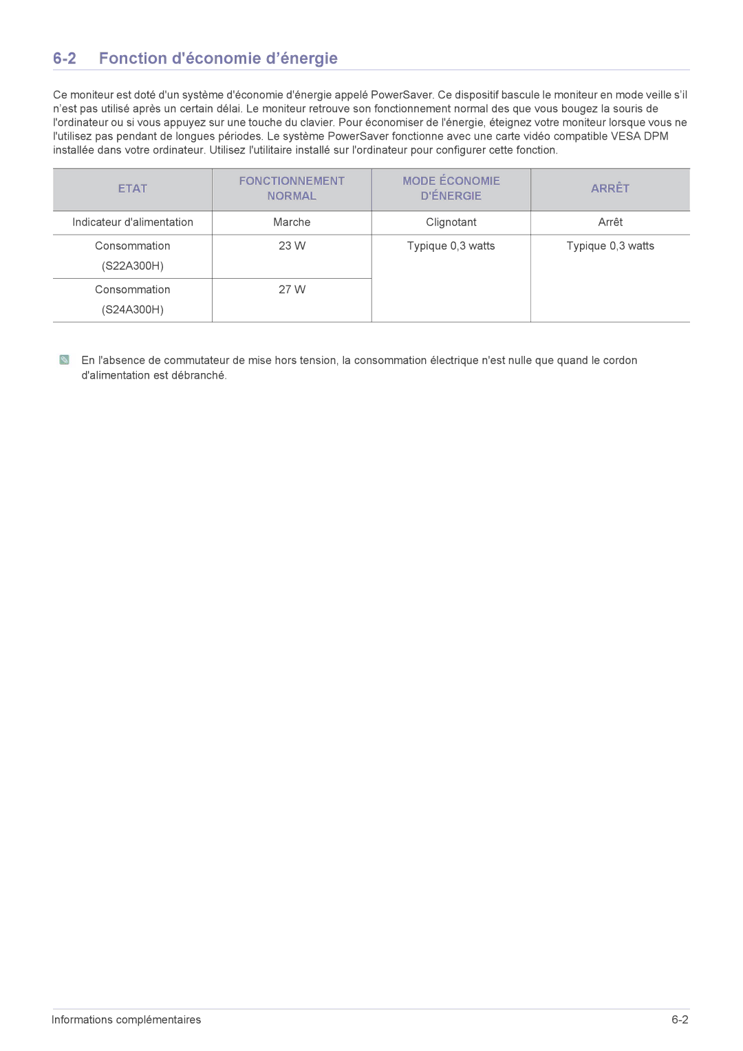 Samsung LS24A300HSZ/EN manual Fonction déconomie d’énergie, Etat Fonctionnement Mode Économie Arrêt Normal Dénergie 