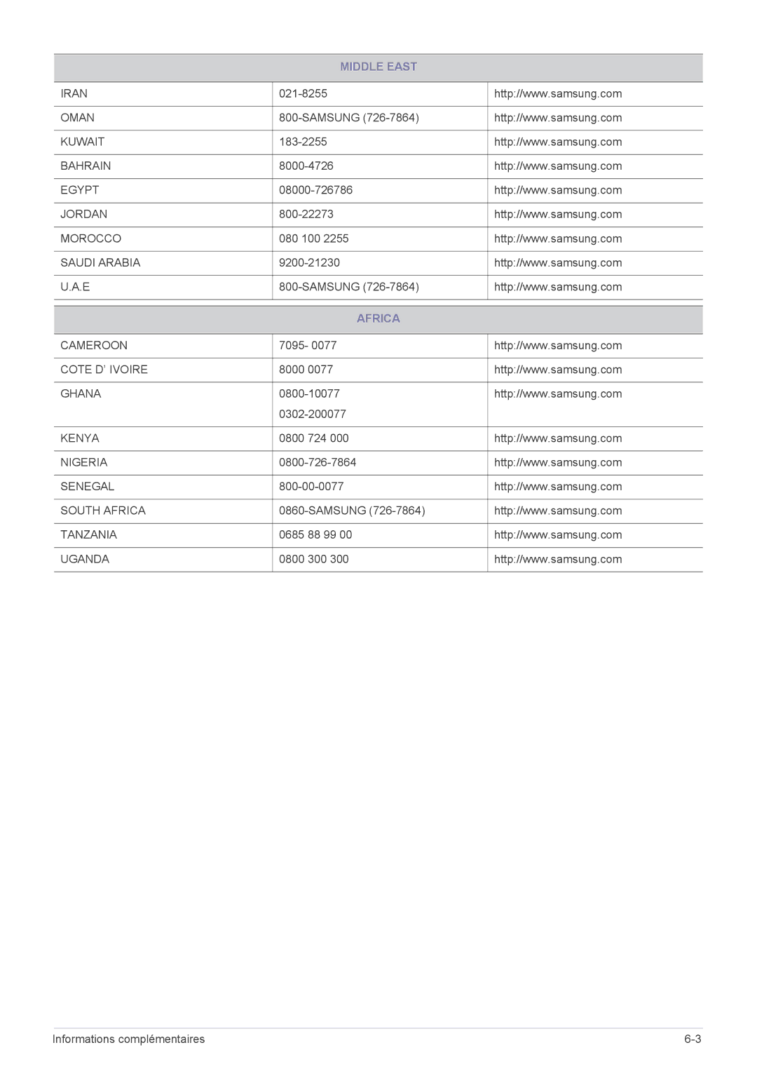 Samsung LS22A300HS/EN, LS22A300HSZ/EN, LS24A300HSZ/EN manual Middle East, Africa 