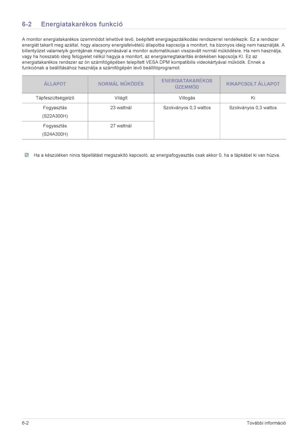 Samsung LS22A300HS/EN, LS22A300HSZ/EN, LS24A300HSZ/EN manual Energiatakarékos funkció 