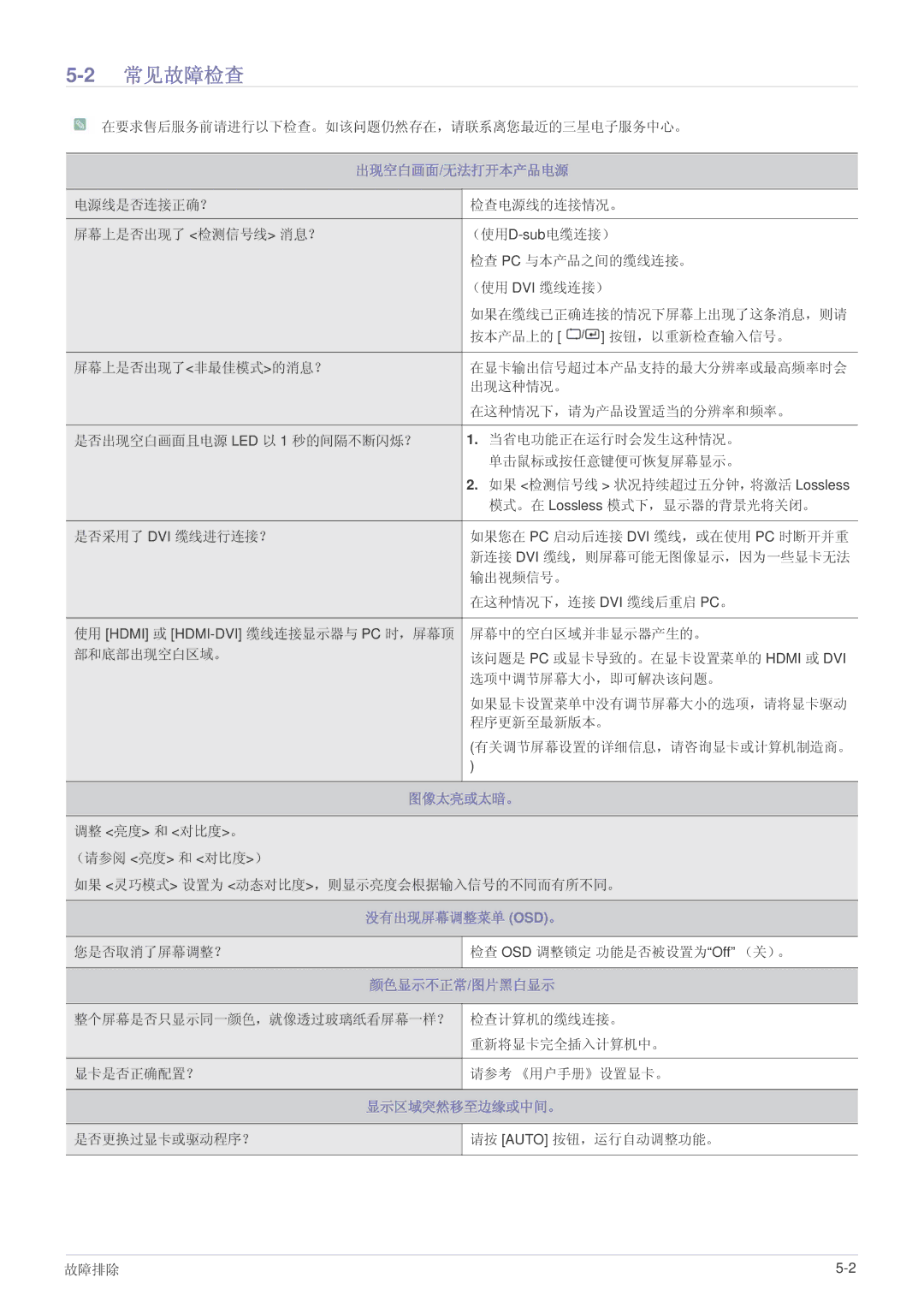 Samsung LS24A300HSZ/EN, LS22A300HSZ/EN, LS22A300HS/EN manual 2常见故障检查 