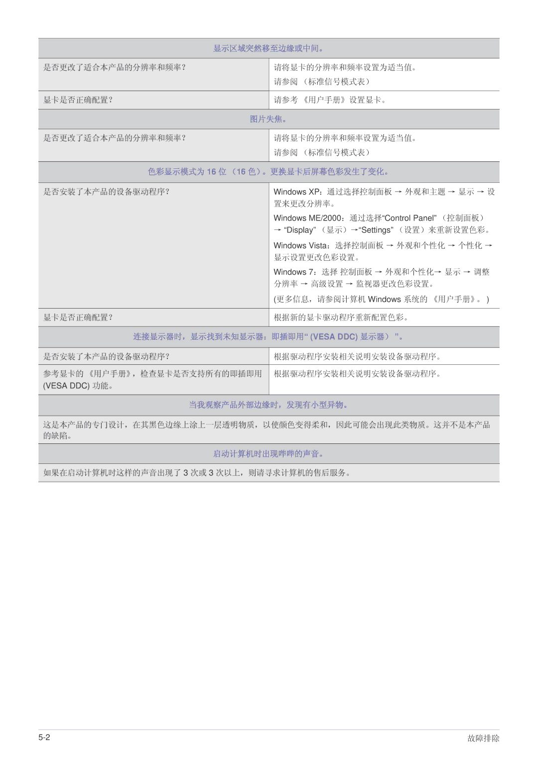 Samsung LS22A300HS/EN 色彩显示模式为 16 位 （16 色）。更换显卡后屏幕色彩发生了变化。, 连接显示器时，显示找到未知显示器：即插即用 Vesa DDC 显示器） 。, 当我观察产品外部边缘时，发现有小型异物。 