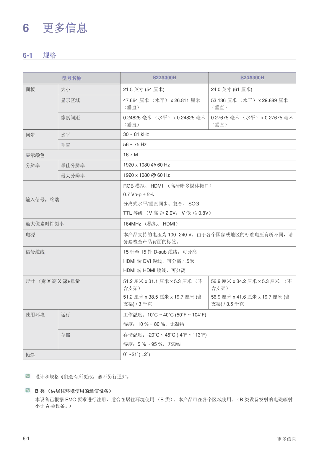 Samsung LS24A300HSZ/EN, LS22A300HSZ/EN, LS22A300HS/EN manual 更多信息, 型号名称 