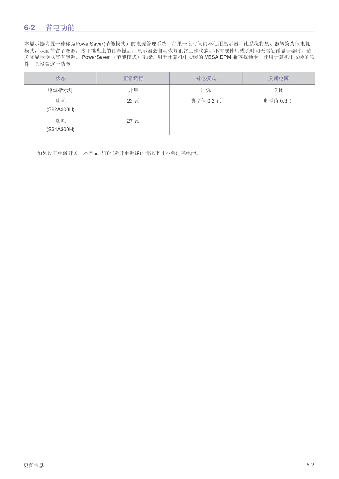 Samsung LS22A300HS/EN, LS22A300HSZ/EN, LS24A300HSZ/EN manual 省电功能, 正常运行 省电模式 关闭电源 