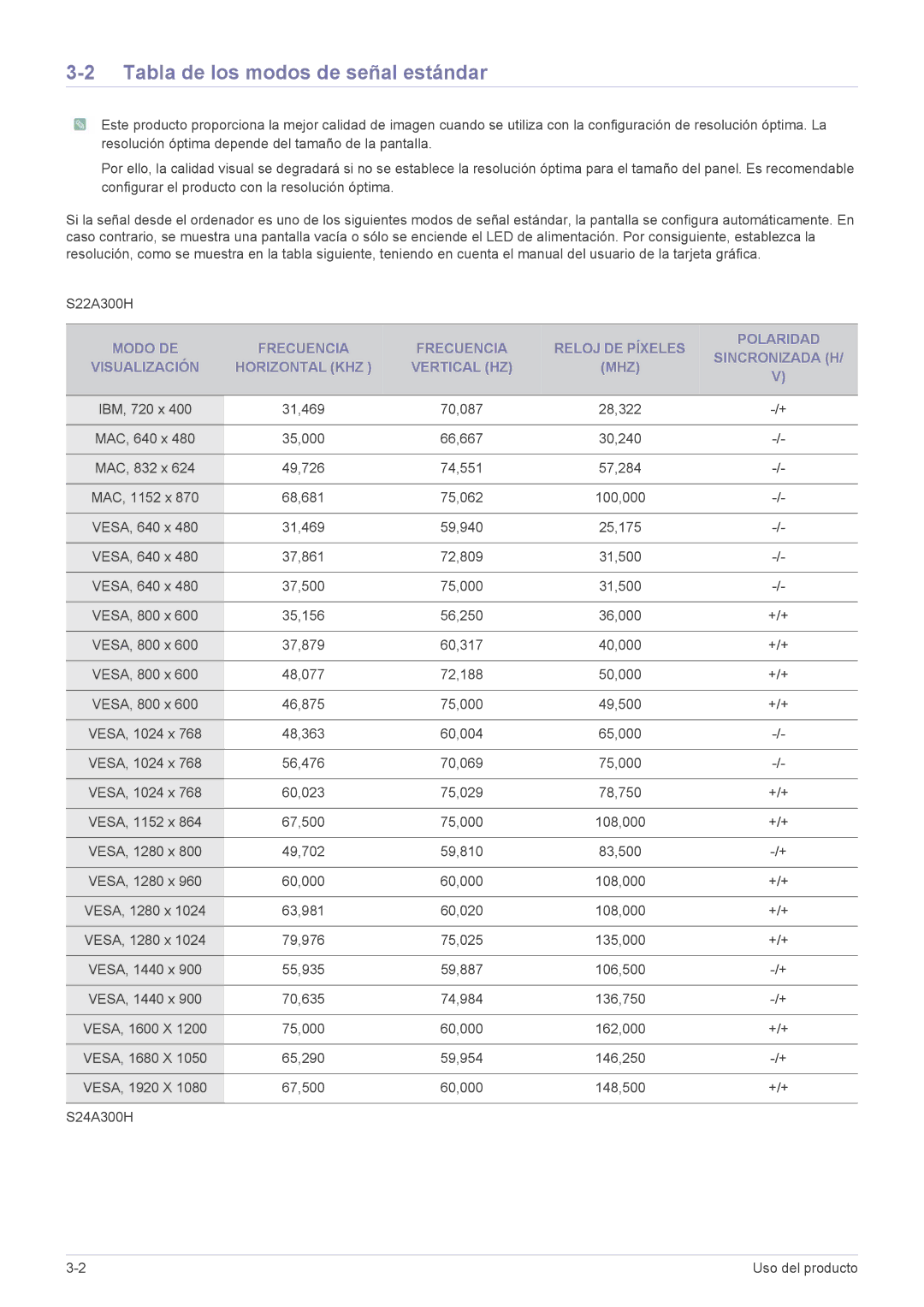 Samsung LS22A300HSZ/EN, LS24A300HSZ/EN manual Tabla de los modos de señal estándar 