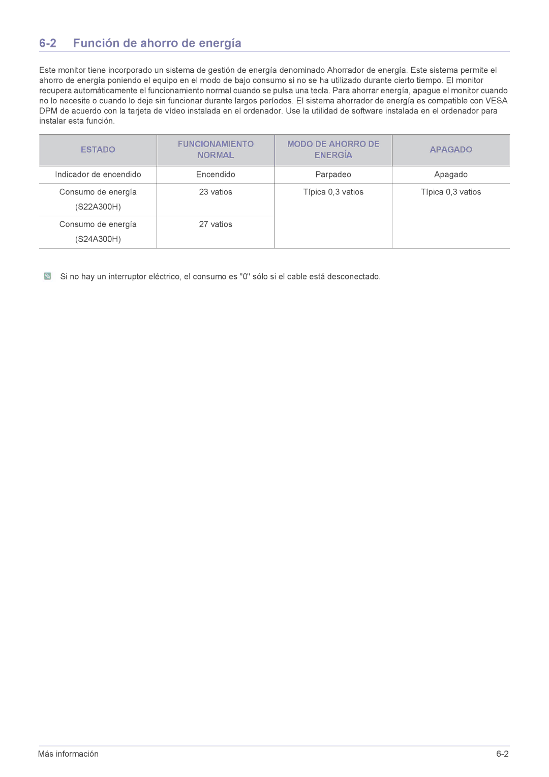 Samsung LS24A300HSZ/EN, LS22A300HSZ/EN manual Función de ahorro de energía 