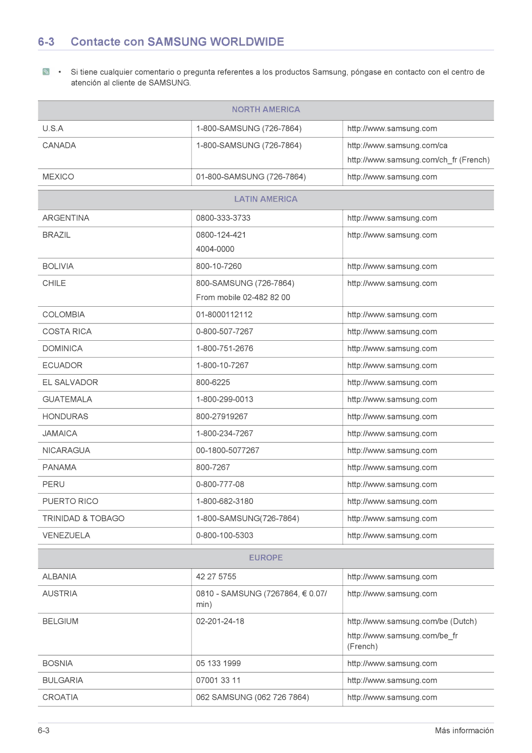 Samsung LS22A300HSZ/EN, LS24A300HSZ/EN manual Contacte con Samsung Worldwide, North America, Latin America, Europe 