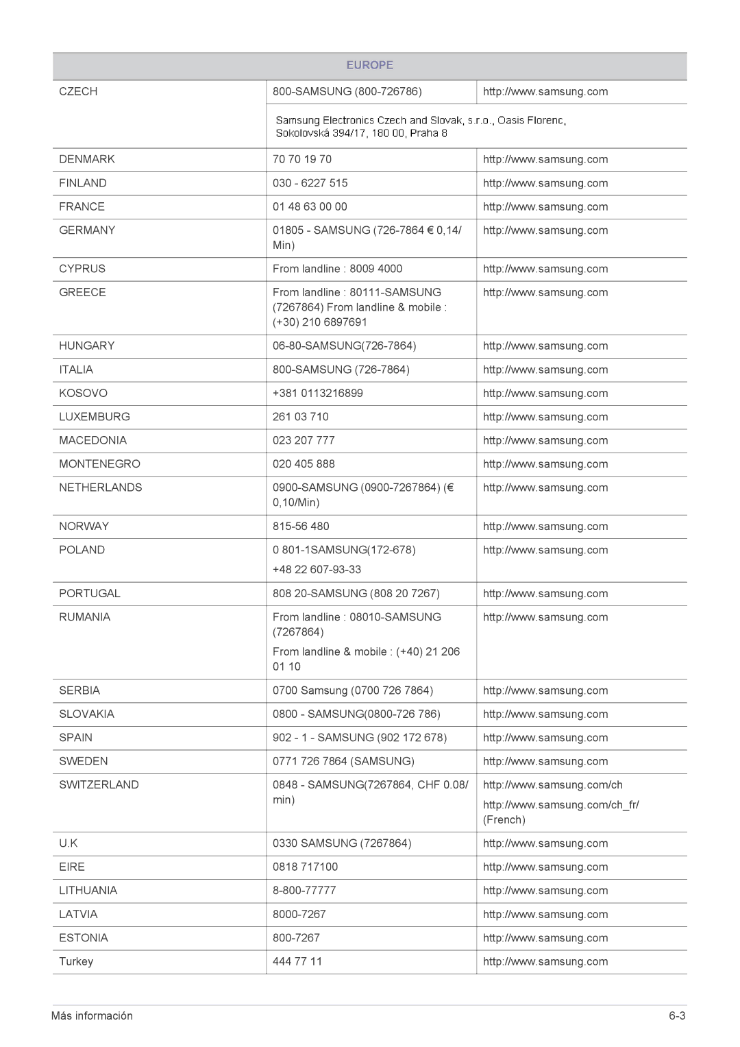 Samsung LS24A300HSZ/EN, LS22A300HSZ/EN manual Czech 