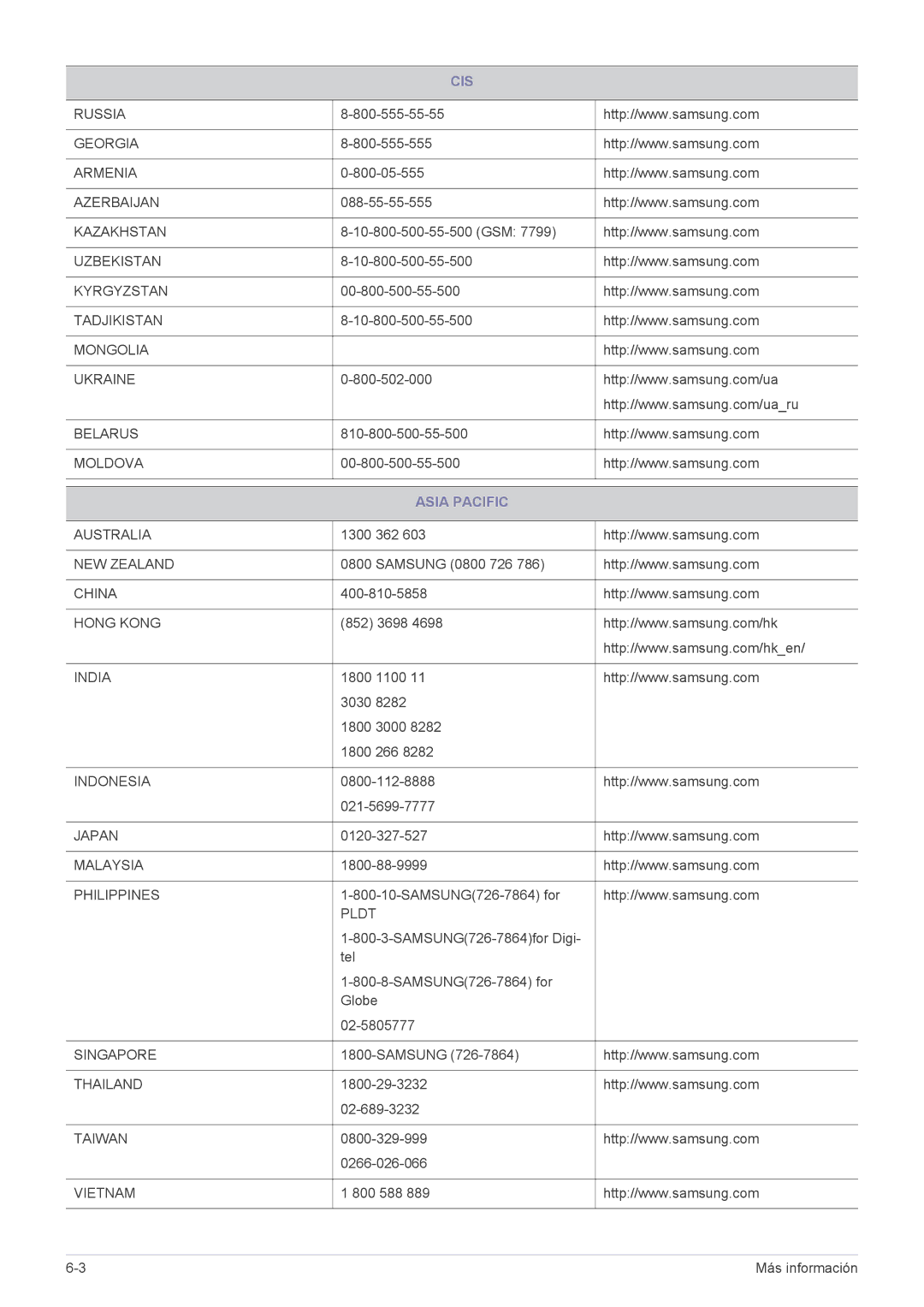 Samsung LS22A300HSZ/EN, LS24A300HSZ/EN manual Cis, Asia Pacific 