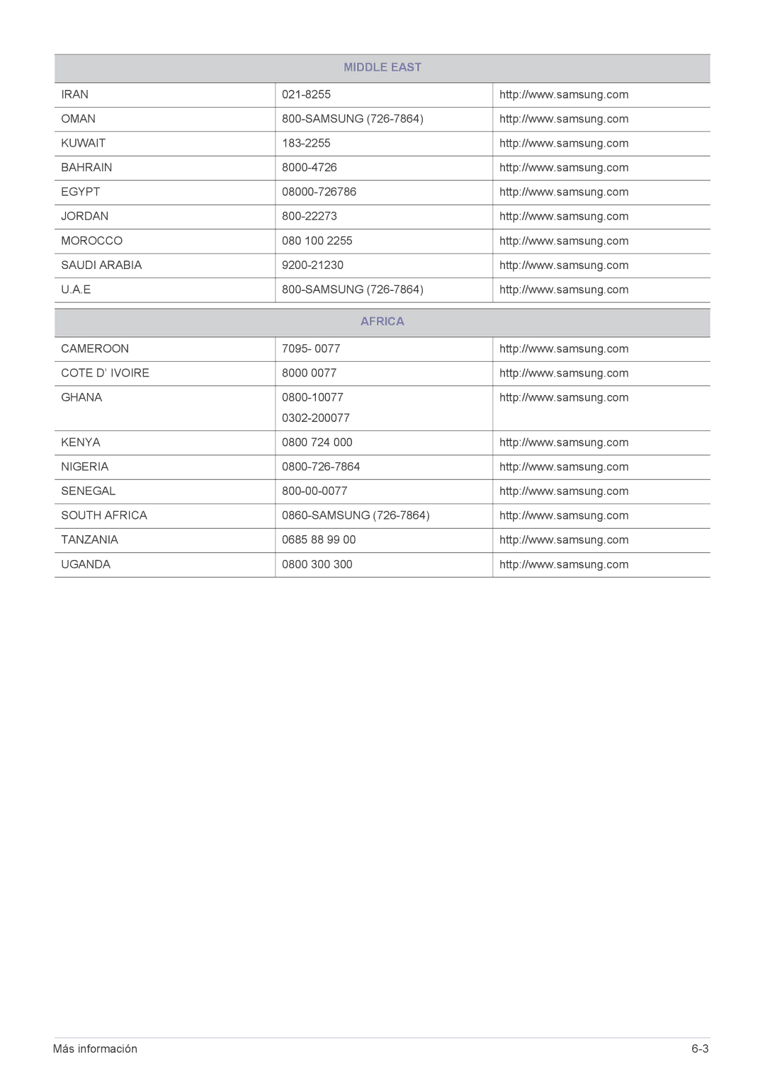 Samsung LS24A300HSZ/EN, LS22A300HSZ/EN manual Middle East, Africa 