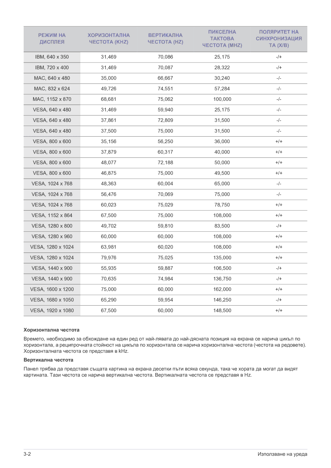 Samsung LS22A300HSZ/EN, LS24A300HSZ/EN manual Хоризонтална честота, Вертикална честота 