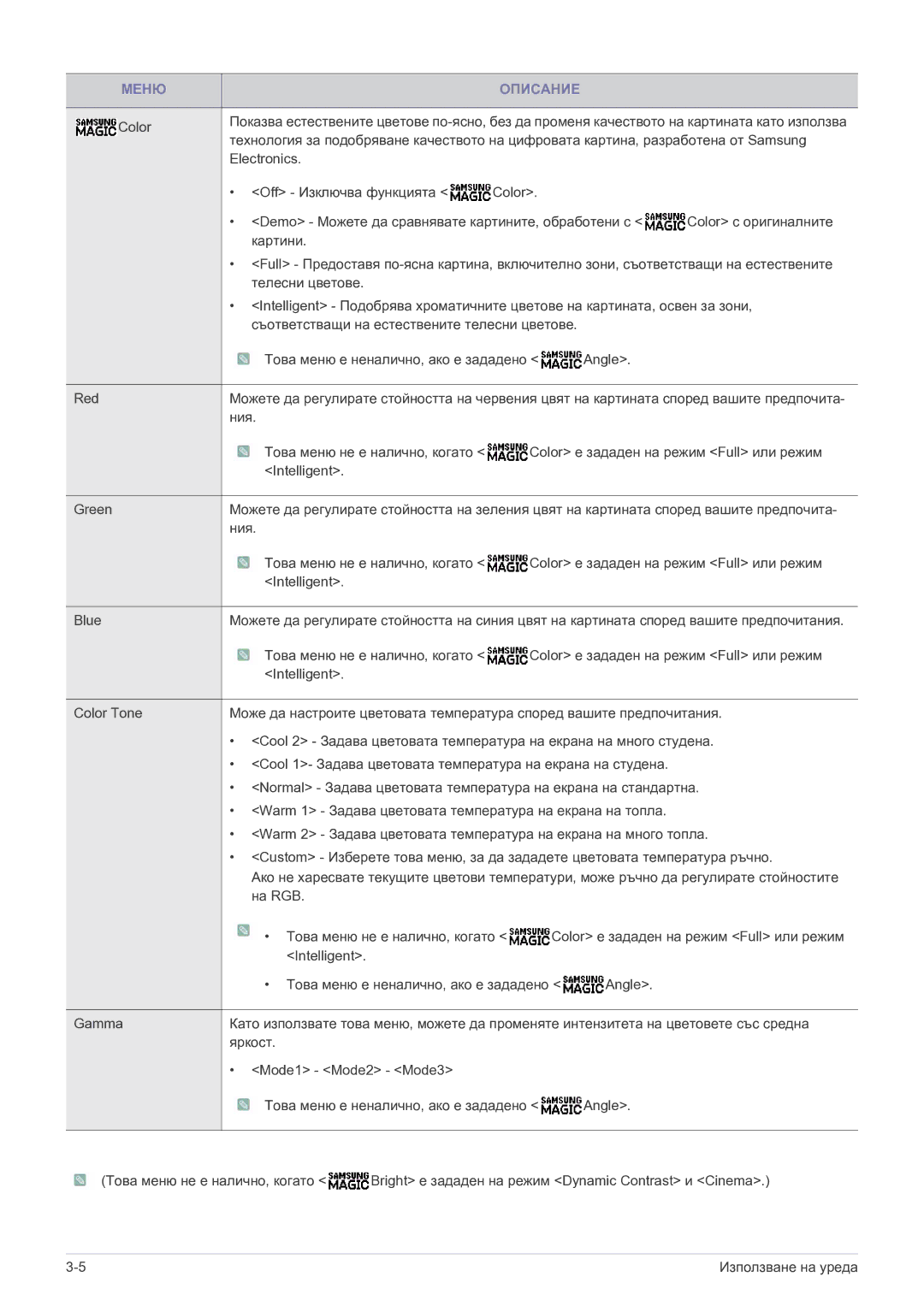 Samsung LS22A300HSZ/EN, LS24A300HSZ/EN manual Меню Описание 