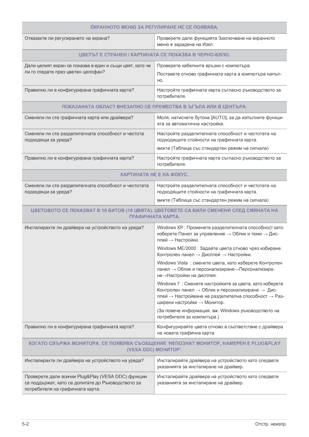 Samsung LS22A300HSZ/EN Екранното Меню ЗА Регулиране НЕ СЕ Появява, Цветът Е Странен / Картината СЕ Показва В ЧЕРНО-БЯЛО 