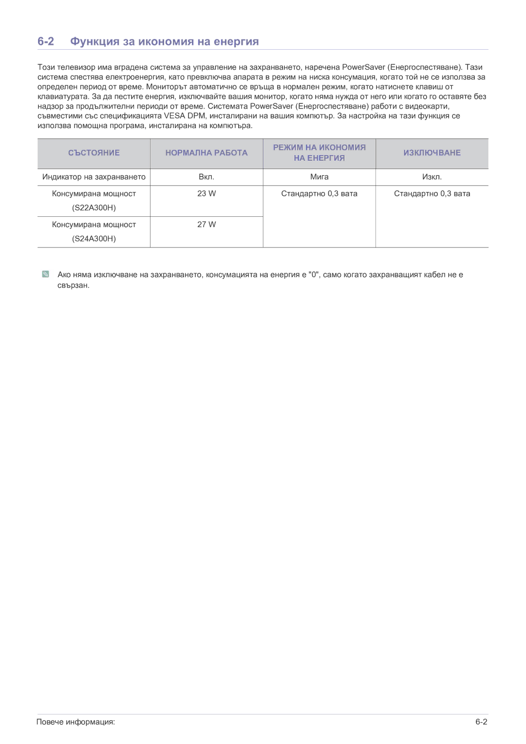 Samsung LS24A300HSZ/EN, LS22A300HSZ/EN manual Функция за икономия на енергия 