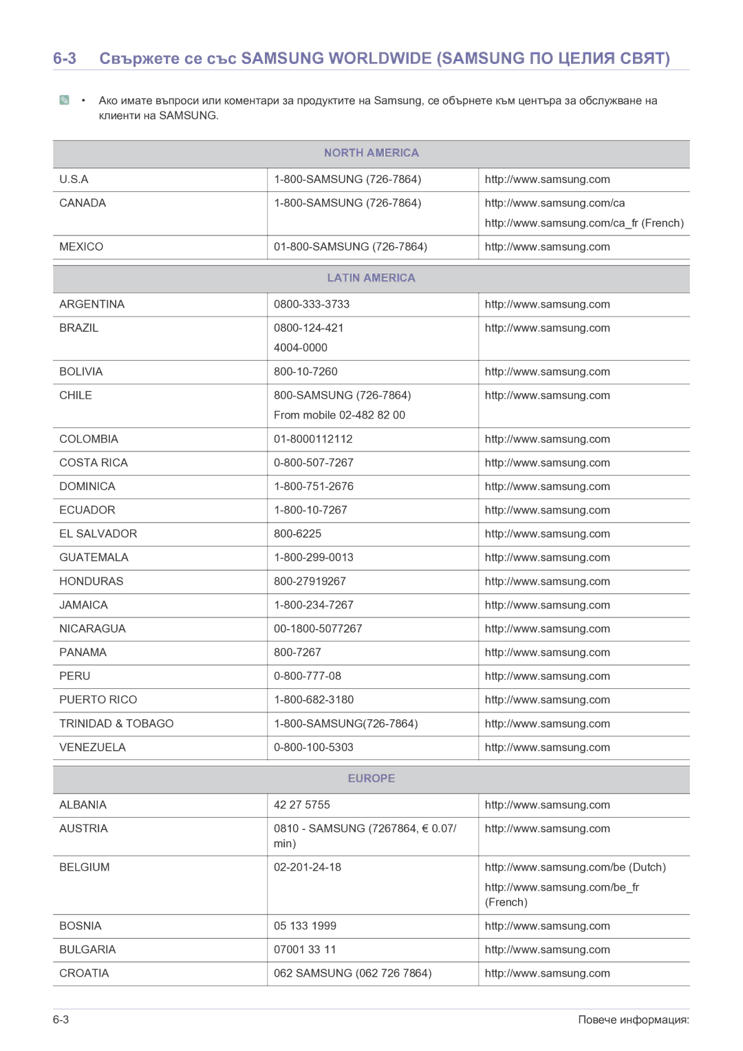 Samsung LS22A300HSZ/EN manual Свържете се със Samsung Worldwide Samsung ПО Целия Свят, North America, Latin America, Europe 