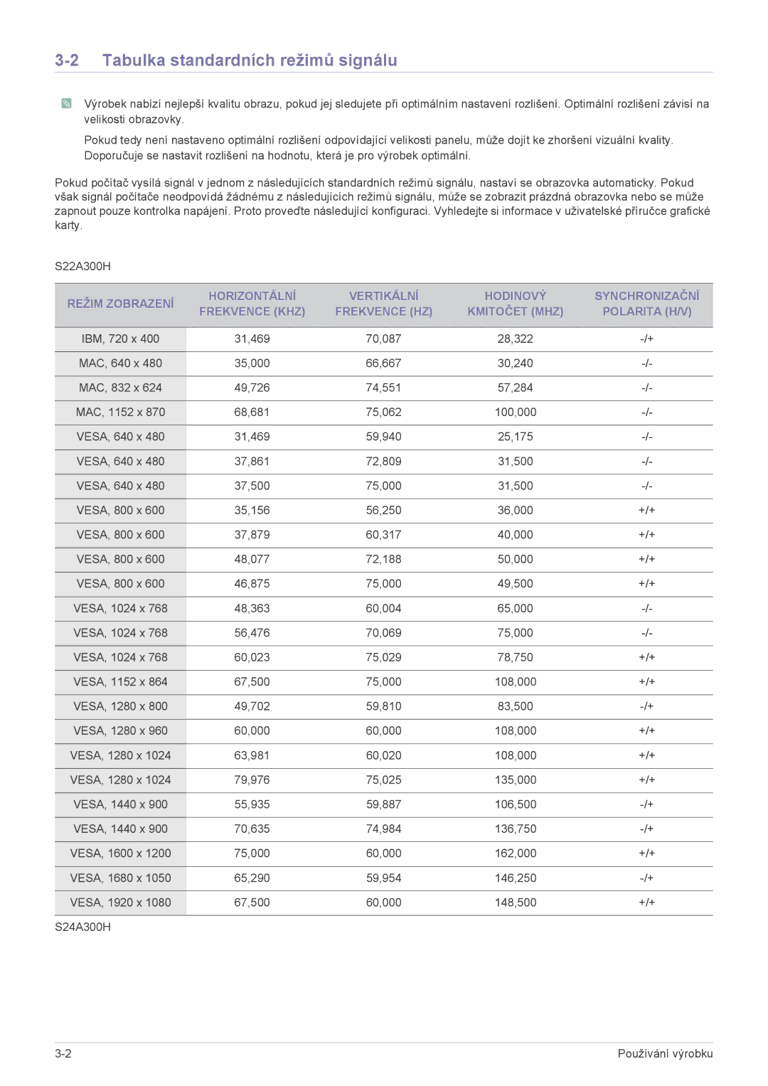 Samsung LS22A300HSZ/EN, LS24A300HSZ/EN manual Tabulka standardních režimů signálu 