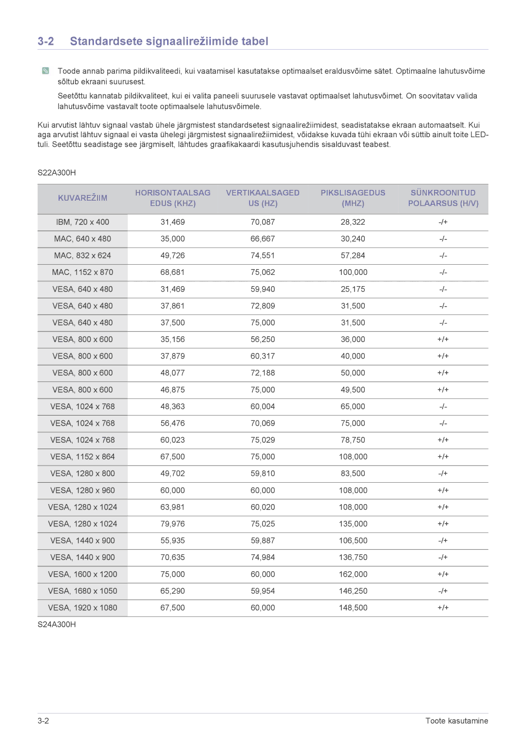 Samsung LS22A300HSZ/EN, LS24A300HSZ/EN manual Standardsete signaalirežiimide tabel 