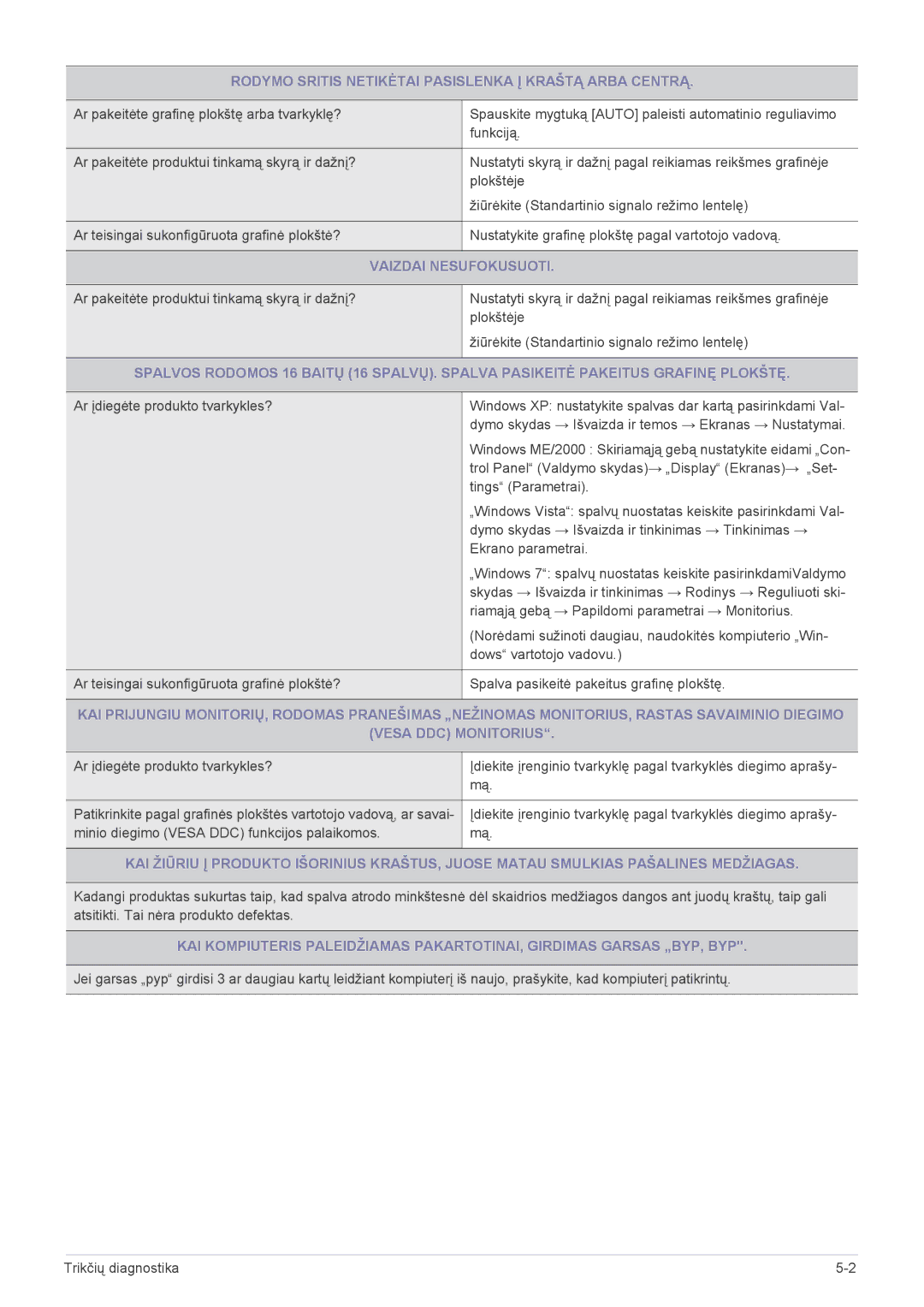 Samsung LS22A300HSZ/EN, LS24A300HSZ/EN manual Rodymo Sritis Netikėtai Pasislenka Į Kraštą Arba Centrą, Vaizdai Nesufokusuoti 