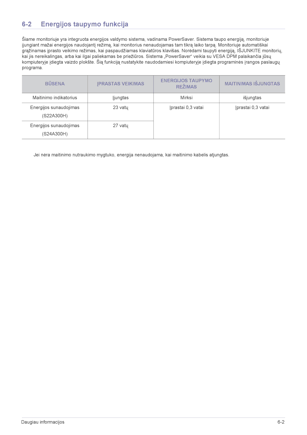 Samsung LS22A300HSZ/EN, LS24A300HSZ/EN manual Energijos taupymo funkcija 