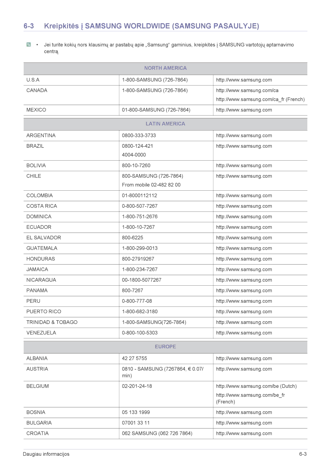 Samsung LS24A300HSZ/EN manual Kreipkitės į Samsung Worldwide Samsung Pasaulyje, North America, Latin America, Europe 