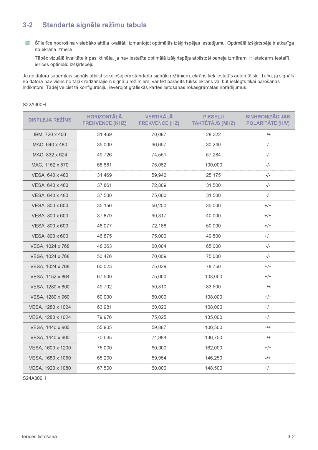 Samsung LS22A300HSZ/EN, LS24A300HSZ/EN manual Standarta signāla režīmu tabula 