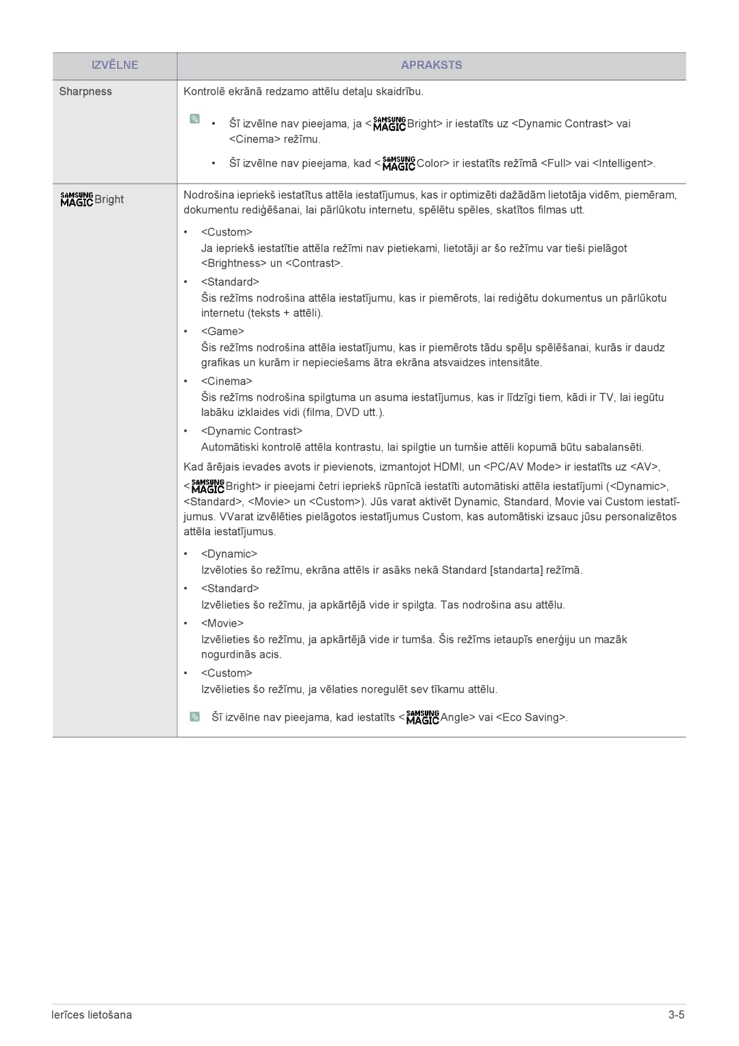 Samsung LS22A300HSZ/EN, LS24A300HSZ/EN manual Izvēlne Apraksts 